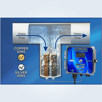 MineralPURE Residential Ionization System